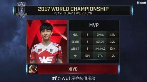 we和lyn比赛视频,we与lyn巅峰对决精彩瞬间回顾