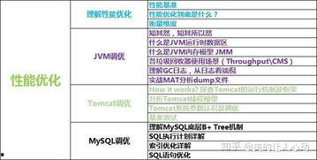 java架构师视频教程,Java架构师核心技能与实战解析