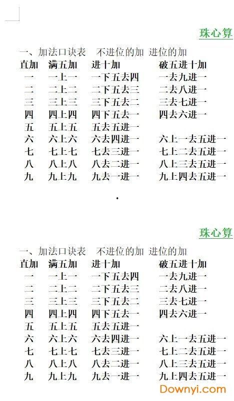 心算口诀表顺口溜视频,轻松掌握数学计算技巧